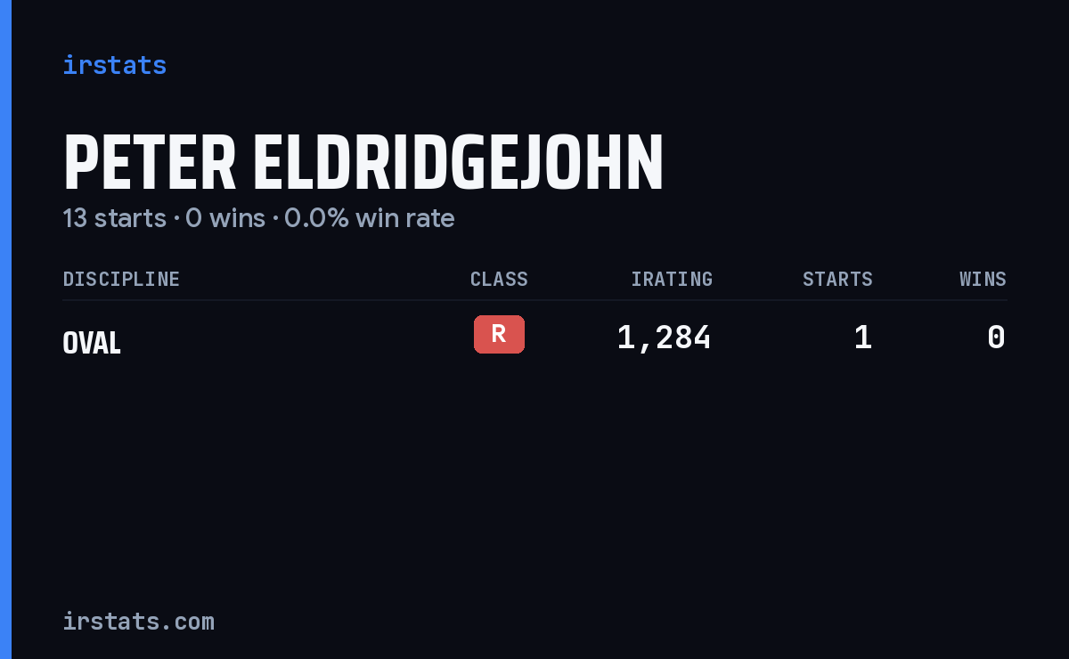 Peter Eldridgejohn iRacing stats card