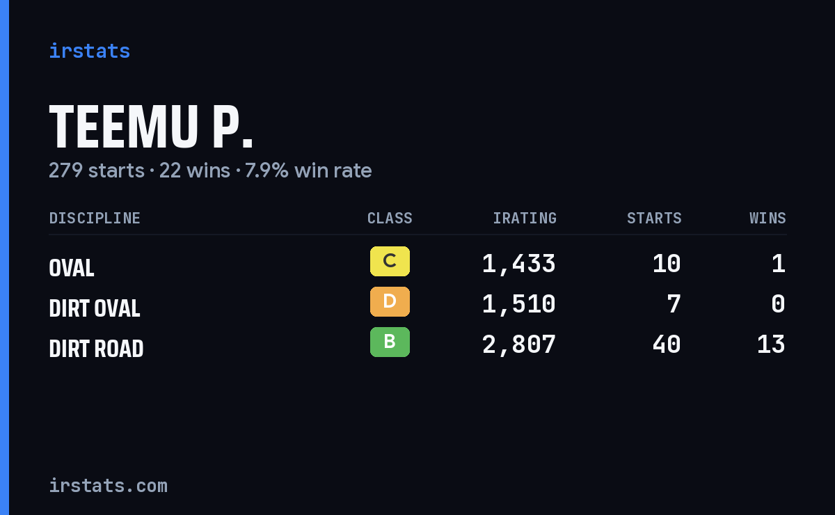 Loading... iRacing stats card