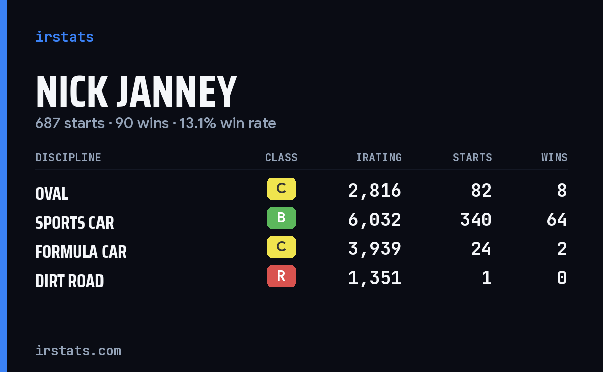 Loading... iRacing stats card