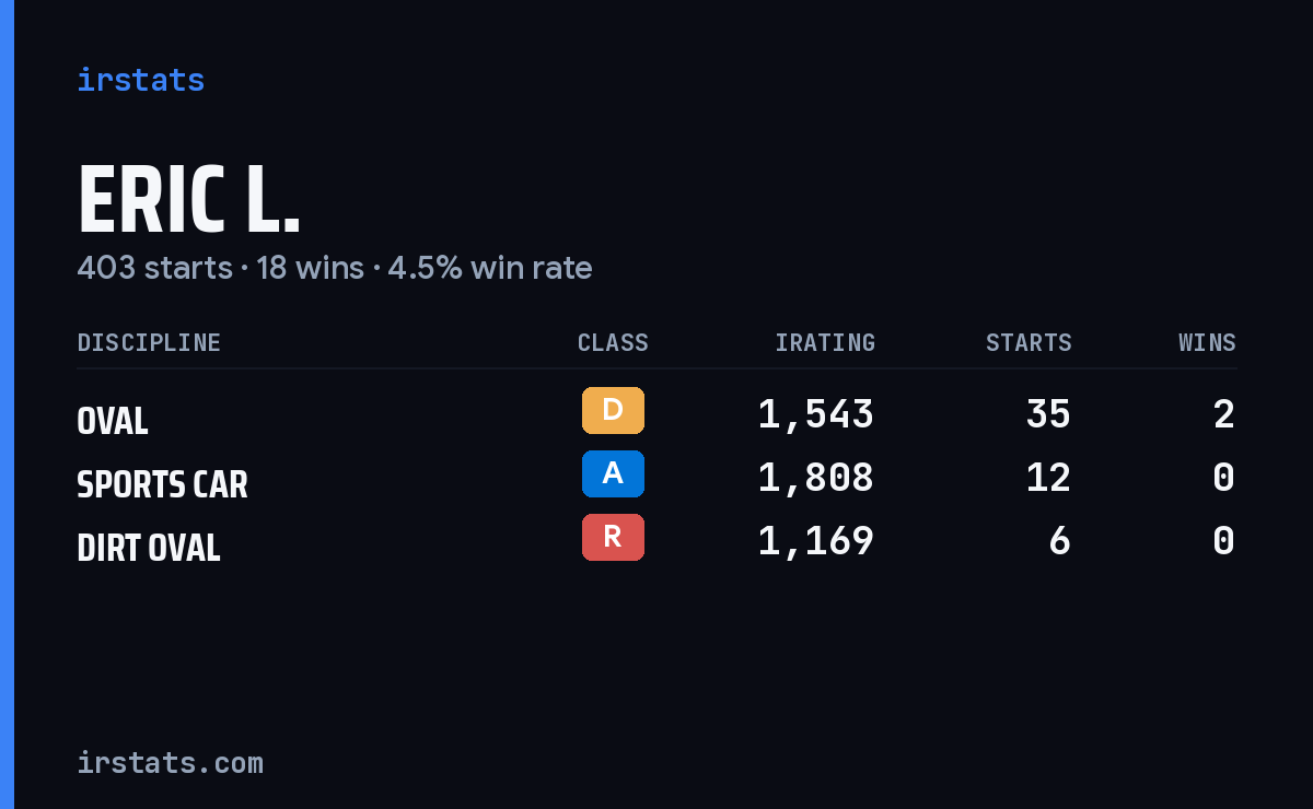Loading... iRacing stats card