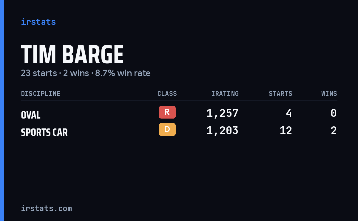 Loading... iRacing stats card