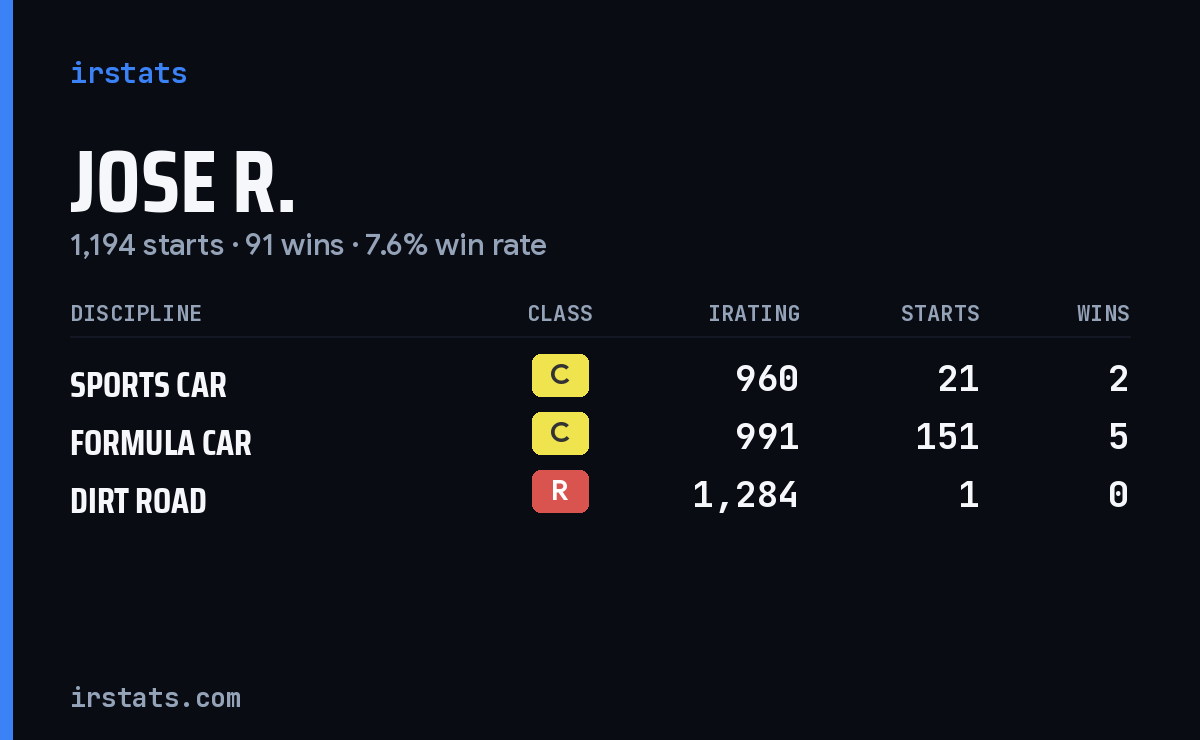 Loading... iRacing stats card