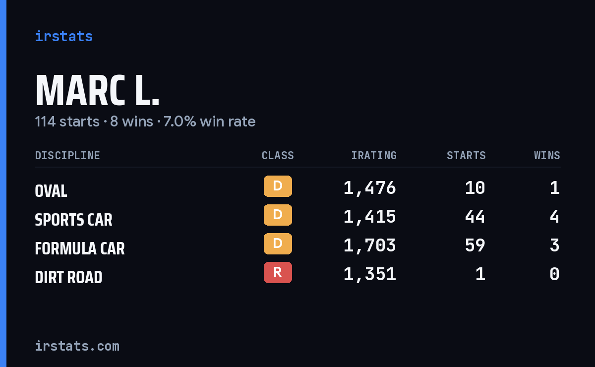 Loading... iRacing stats card