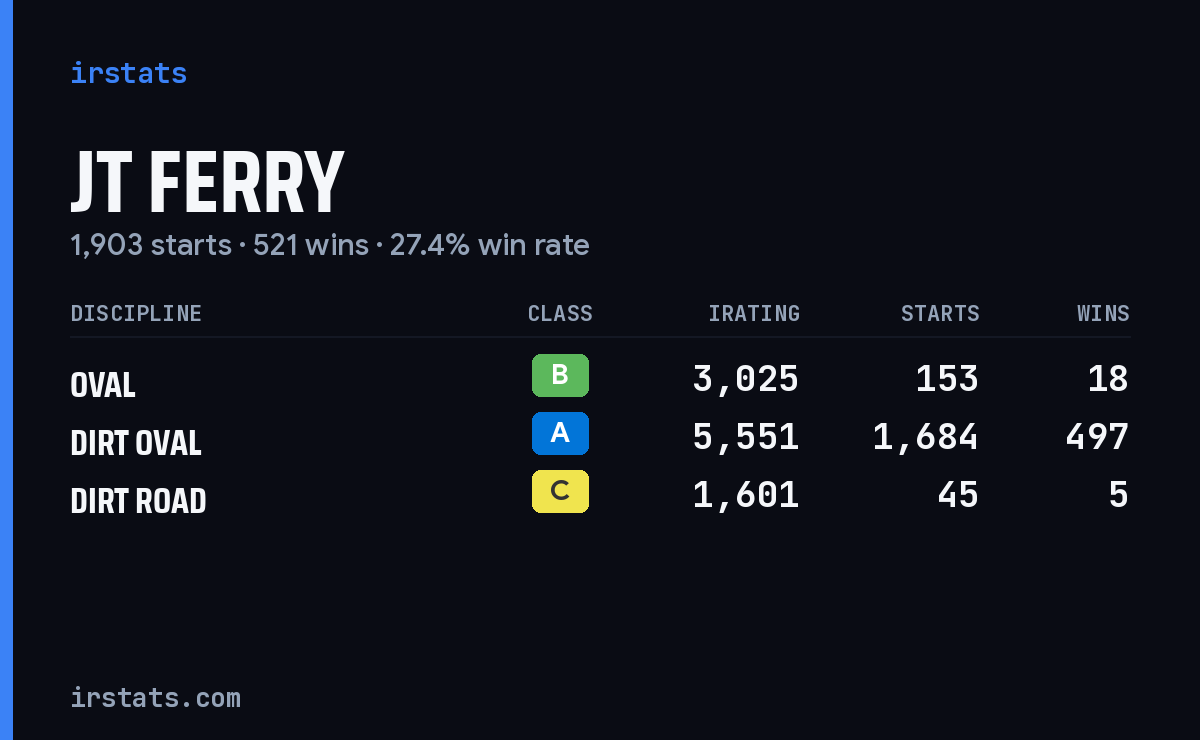 JT Ferry iRacing stats card