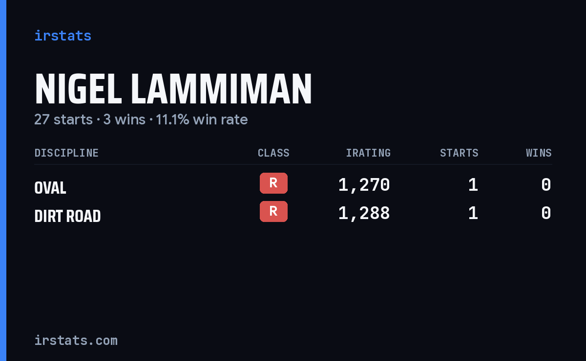 Nigel Lammiman iRacing stats card