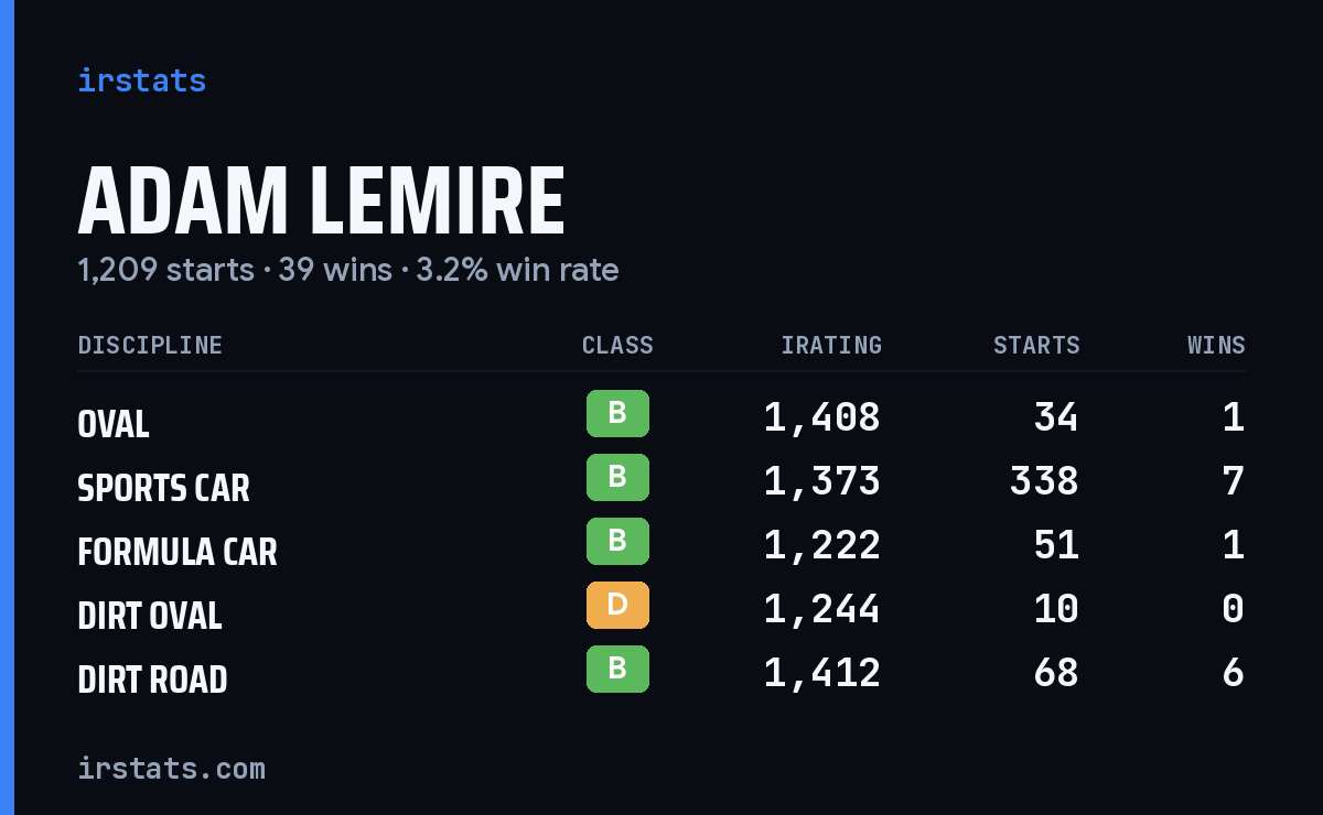 Loading... iRacing stats card