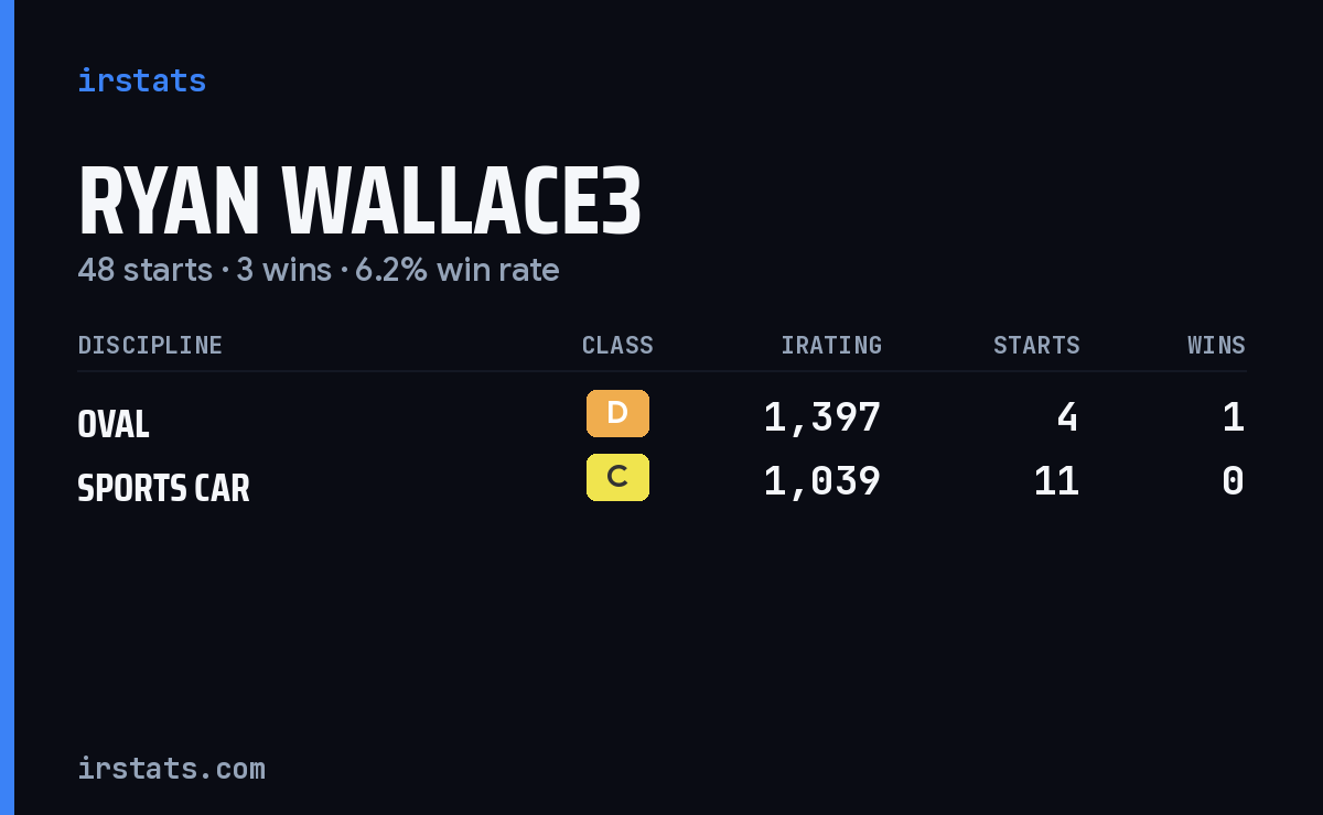 Loading... iRacing stats card