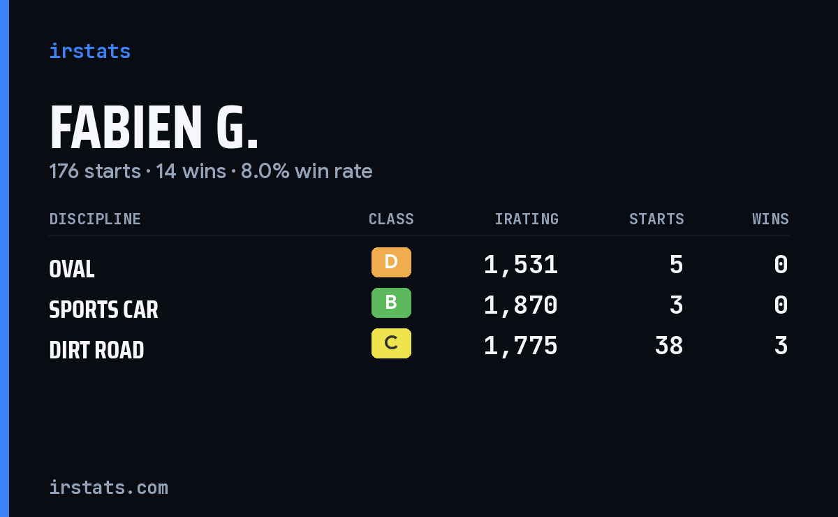 Loading... iRacing stats card