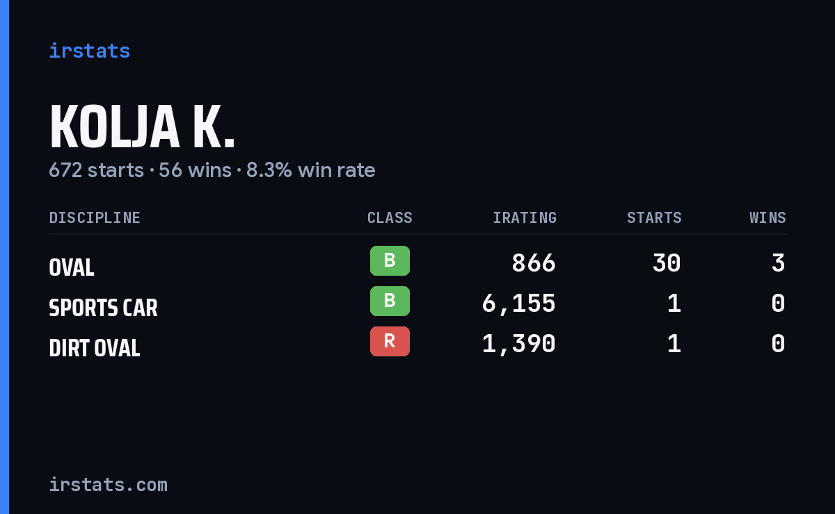 Loading... iRacing stats card