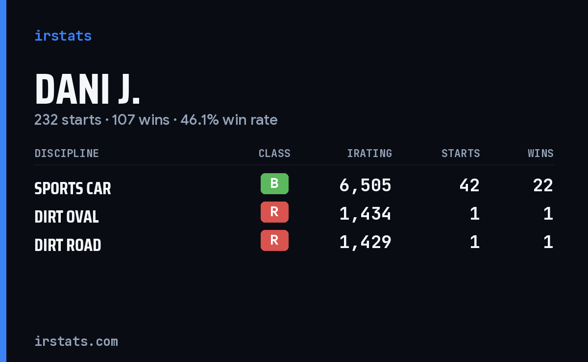 Loading... iRacing stats card