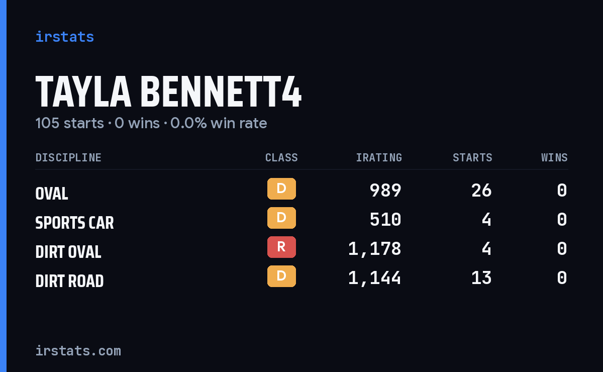 Loading... iRacing stats card