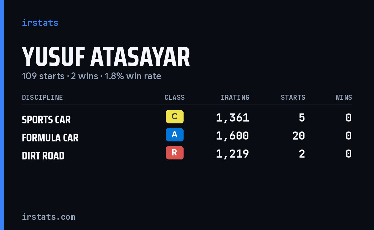 Yusuf Atasayar iRacing stats card