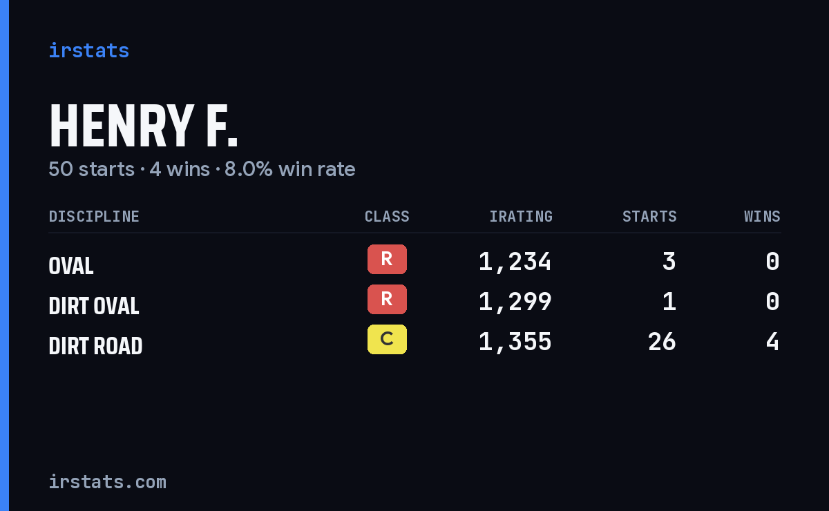 Loading... iRacing stats card
