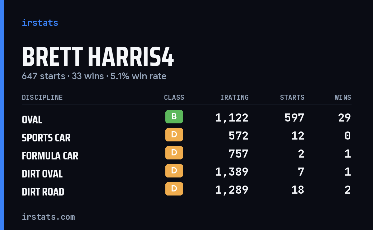 Loading... iRacing stats card
