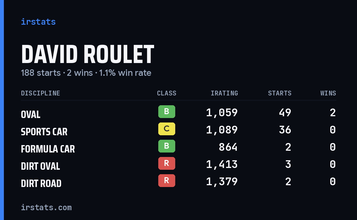 Loading... iRacing stats card