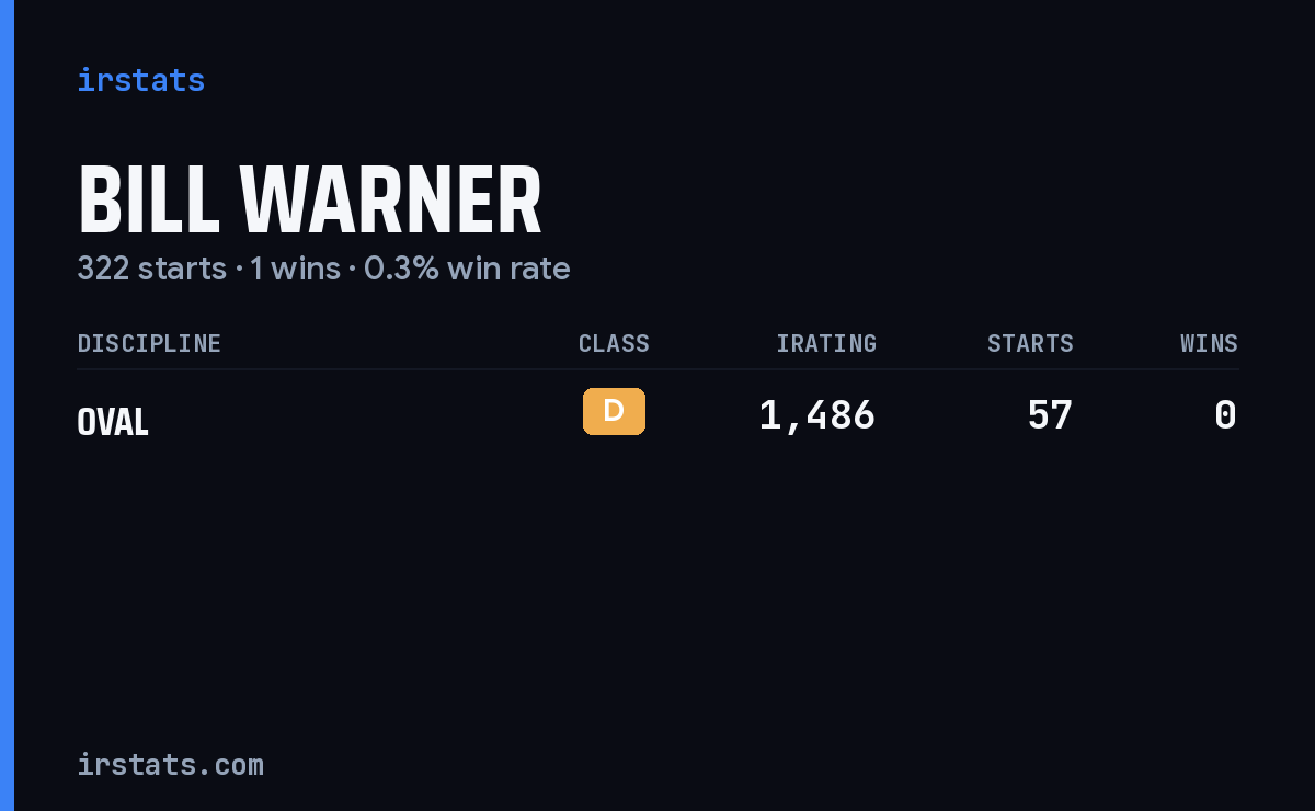 Bill Warner iRacing stats card