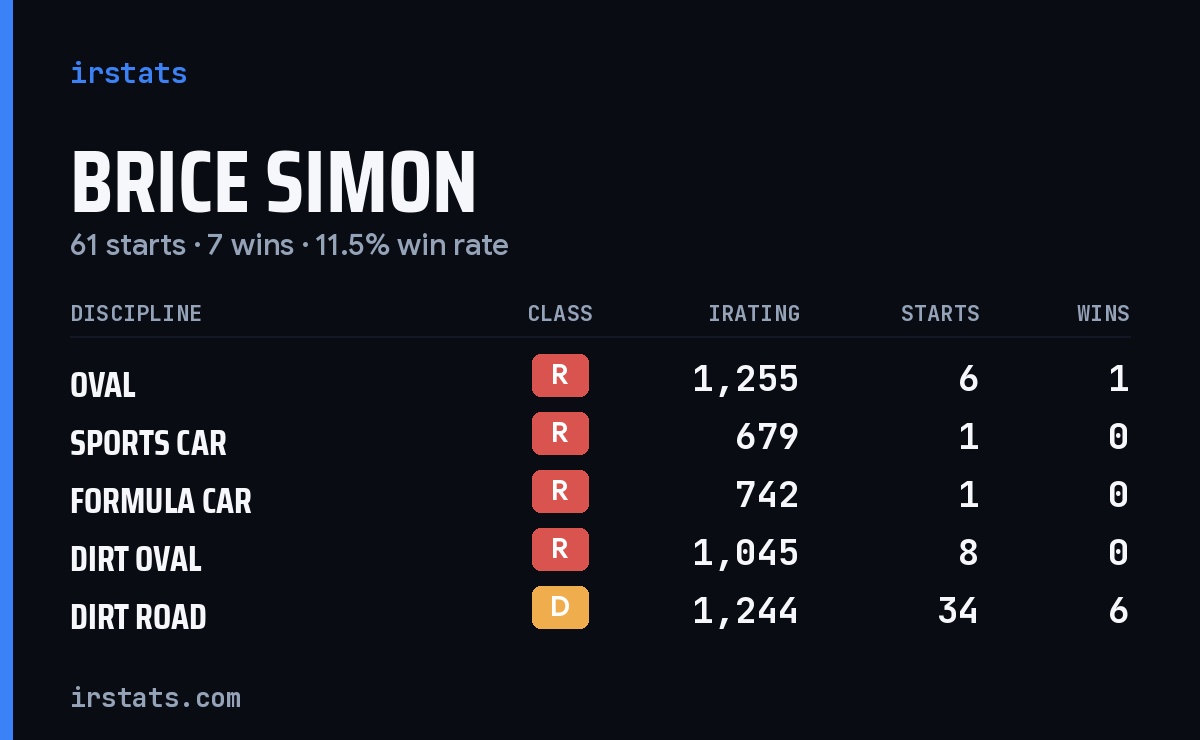 Loading... iRacing stats card