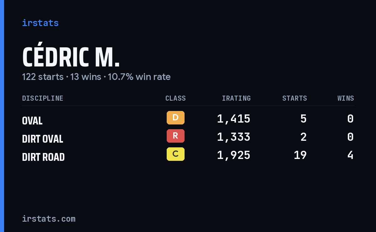 Loading... iRacing stats card