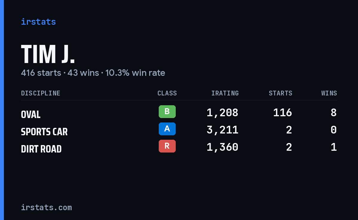 Loading... iRacing stats card