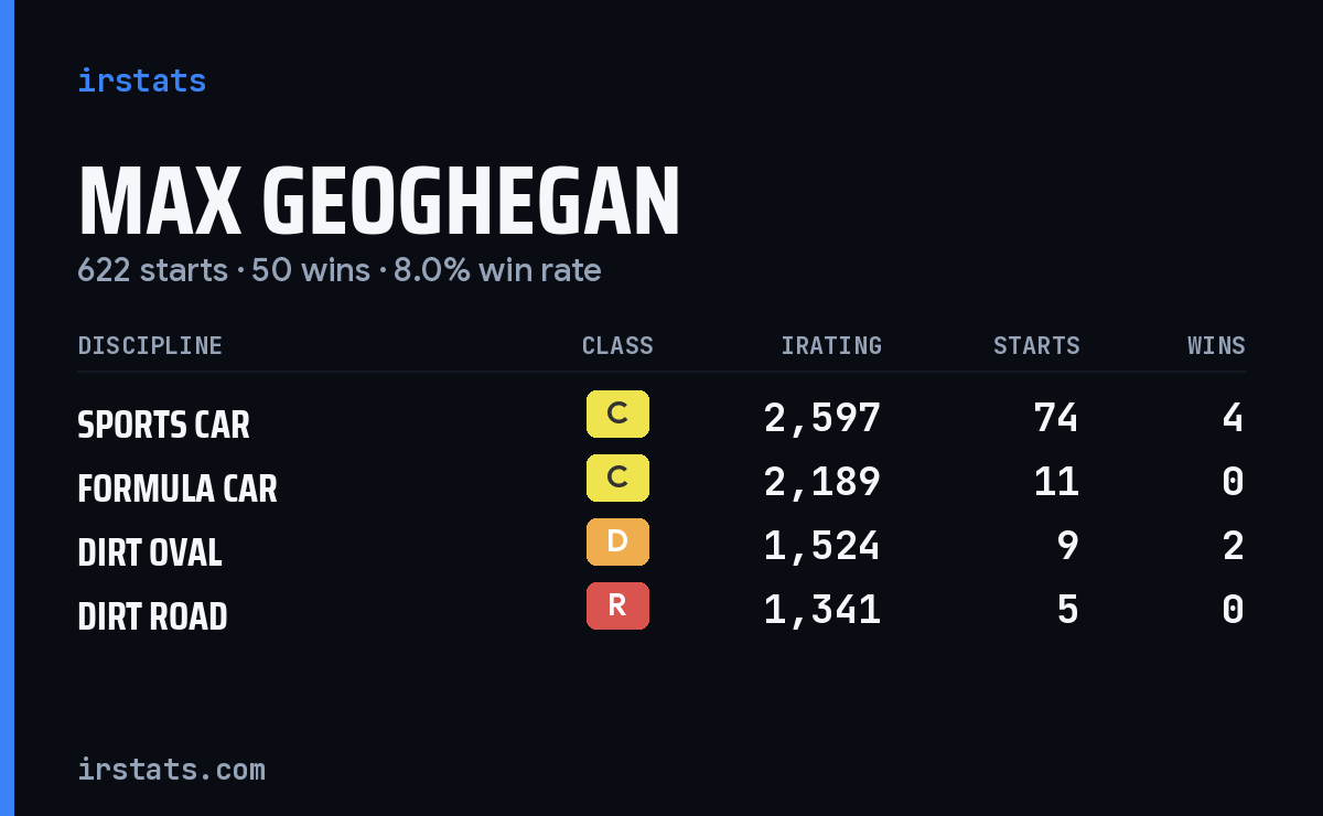 Loading... iRacing stats card