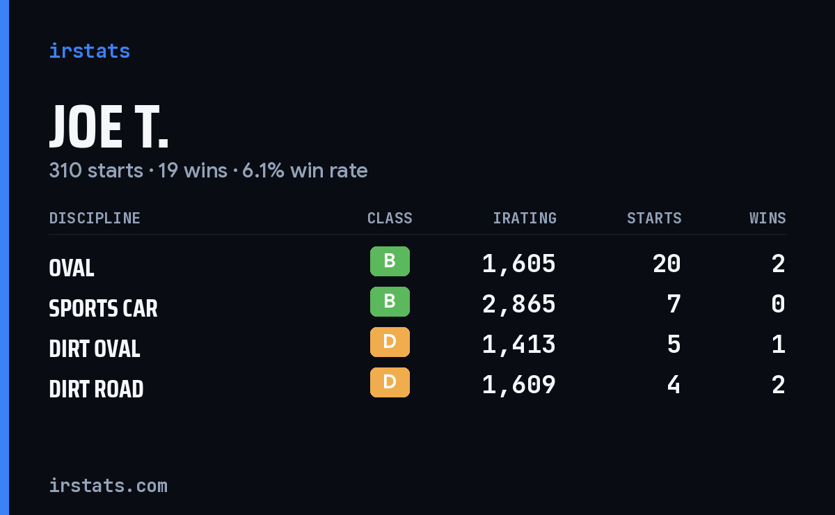 Loading... iRacing stats card
