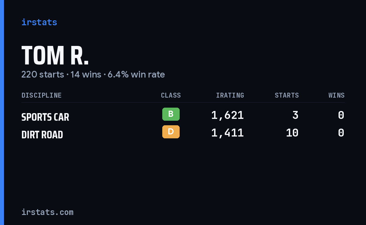 Loading... iRacing stats card