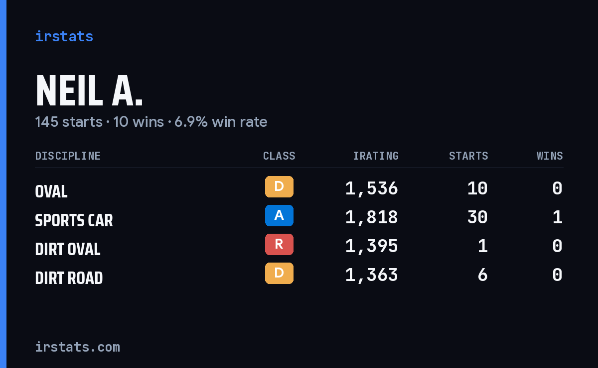 Loading... iRacing stats card