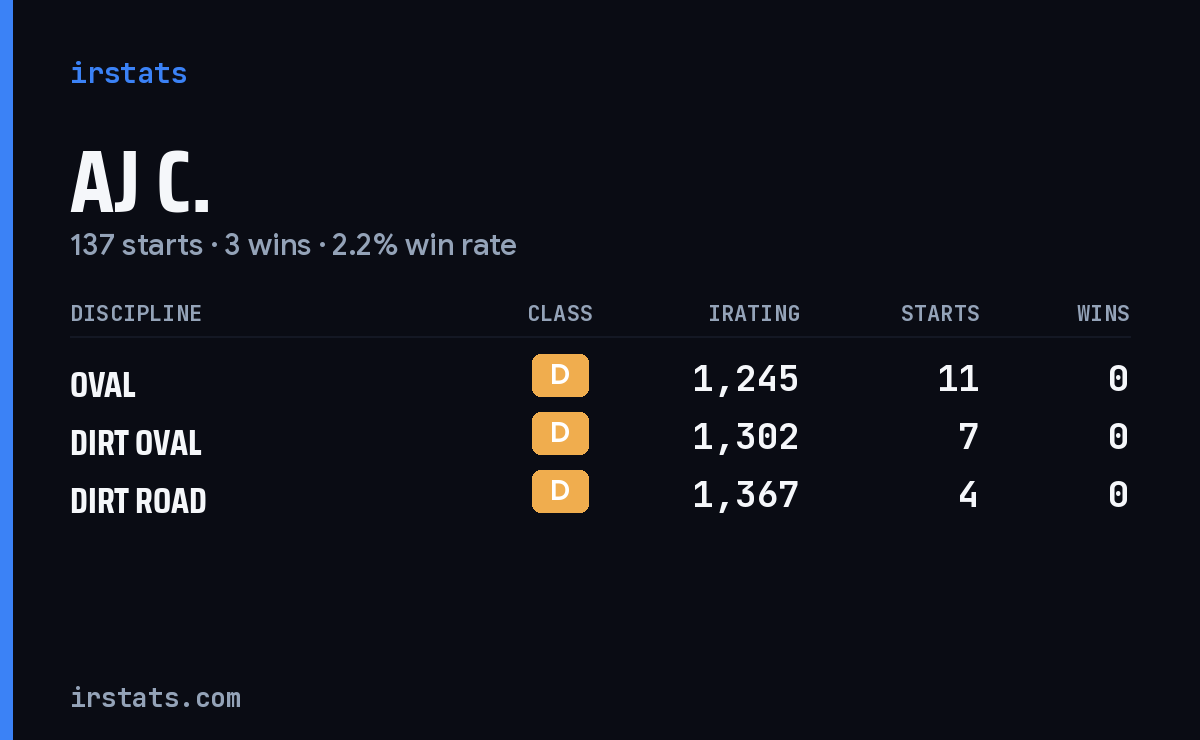 Loading... iRacing stats card