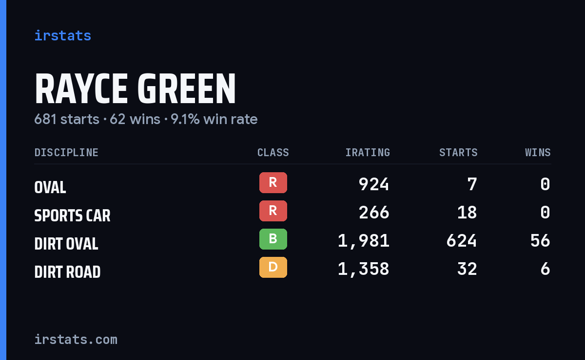 Loading... iRacing stats card