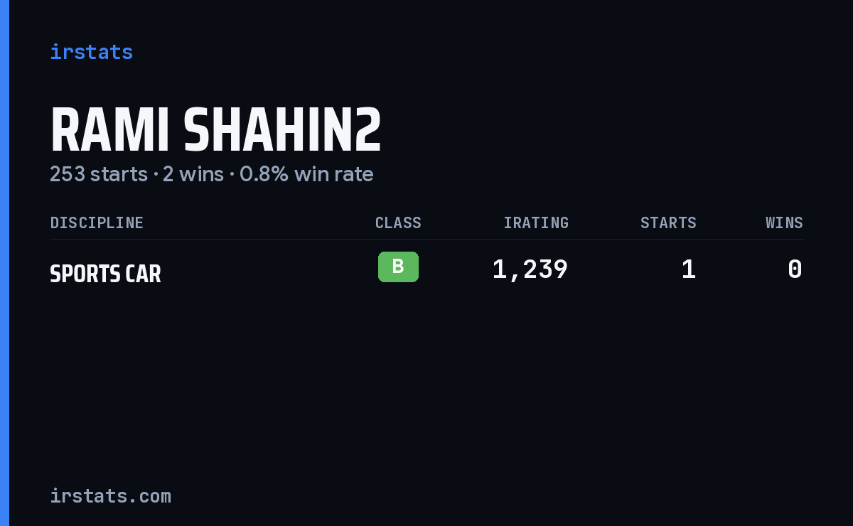 Rami Shahin2 iRacing stats card