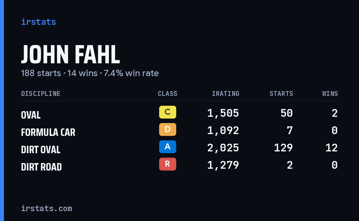 Loading... iRacing stats card