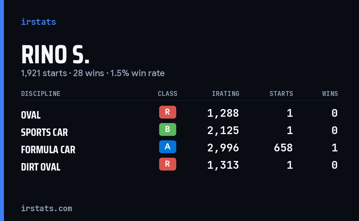 Loading... iRacing stats card