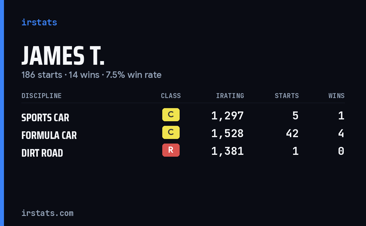 Loading... iRacing stats card