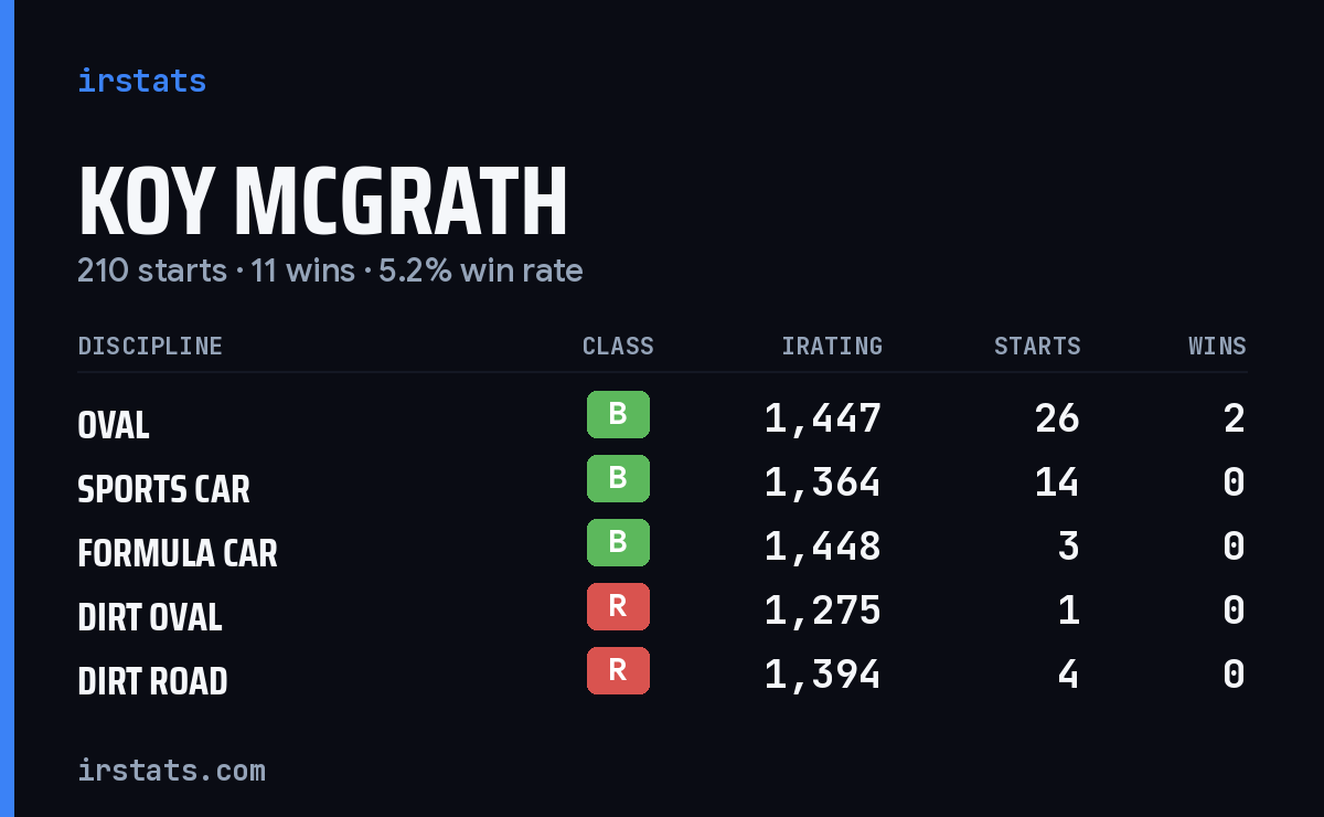 Loading... iRacing stats card