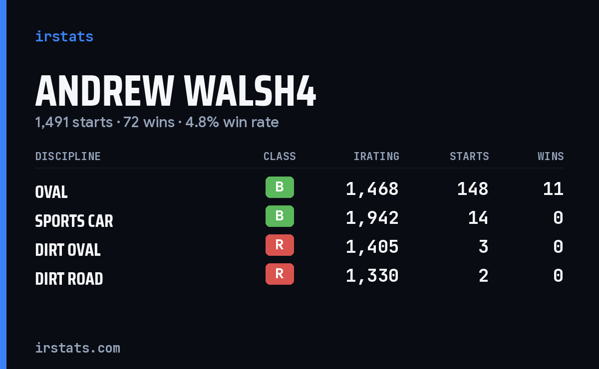 Loading... iRacing stats card