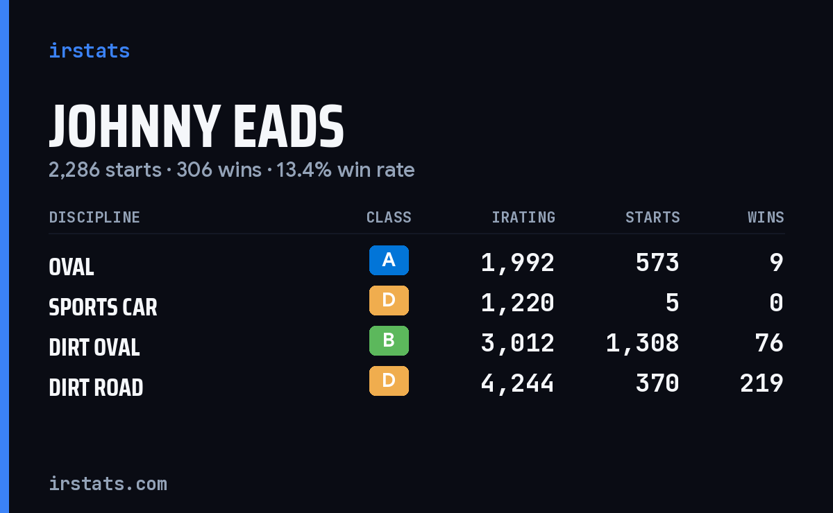 Loading... iRacing stats card
