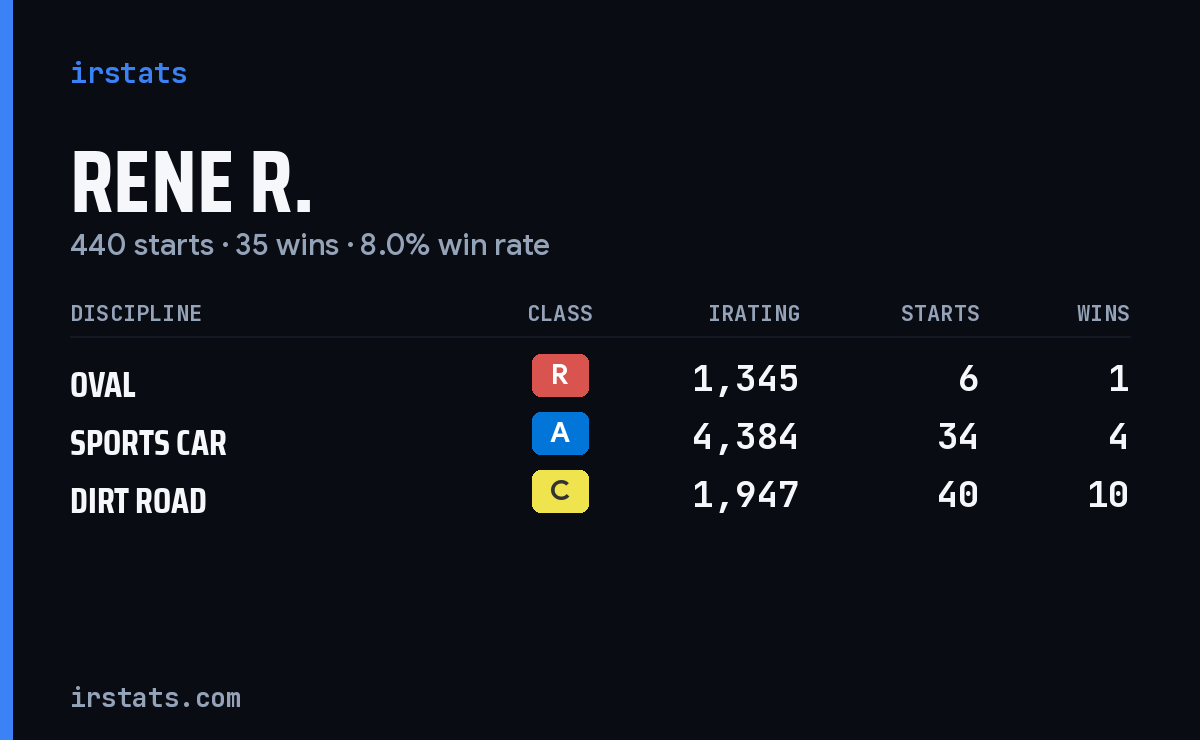 Loading... iRacing stats card