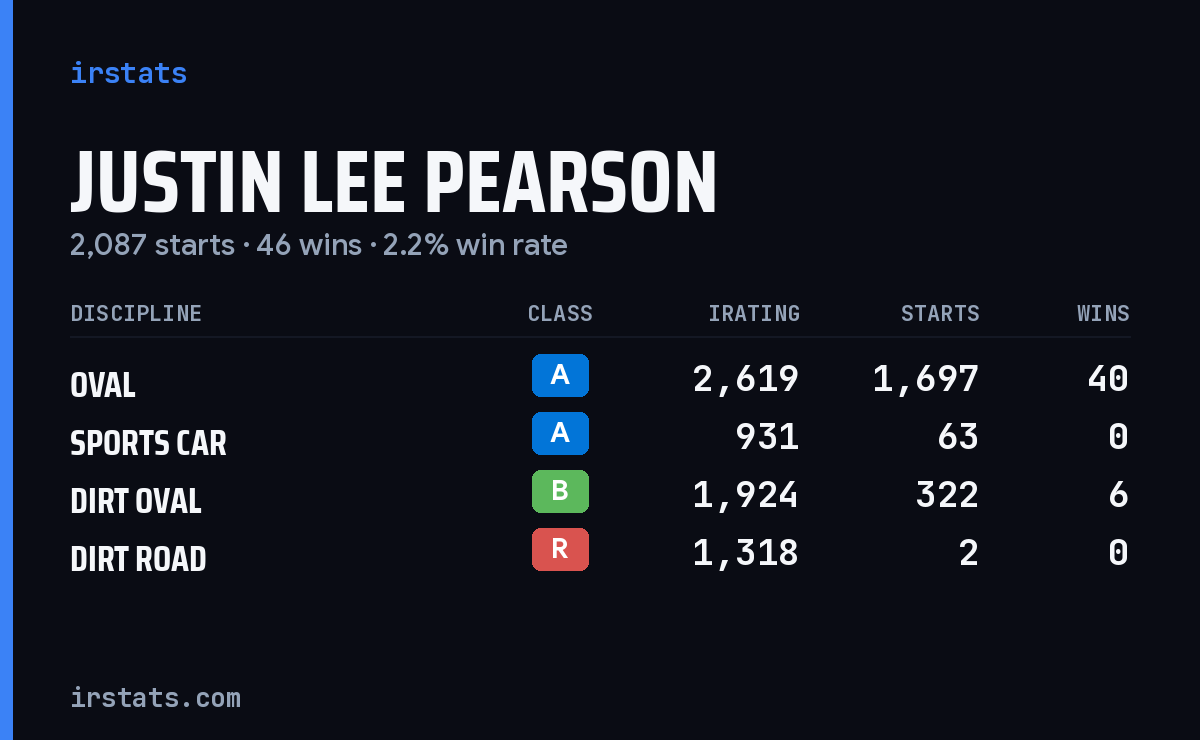 Justin Lee Pearson iRacing stats card