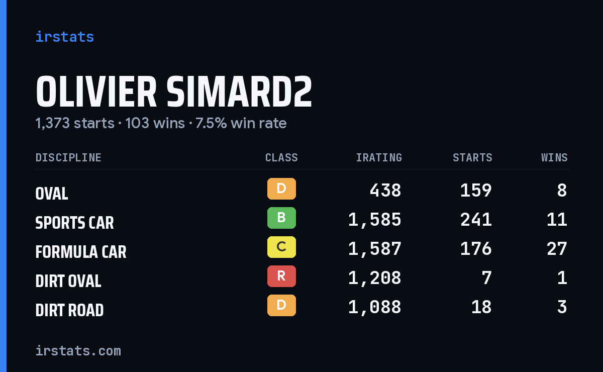Loading... iRacing stats card
