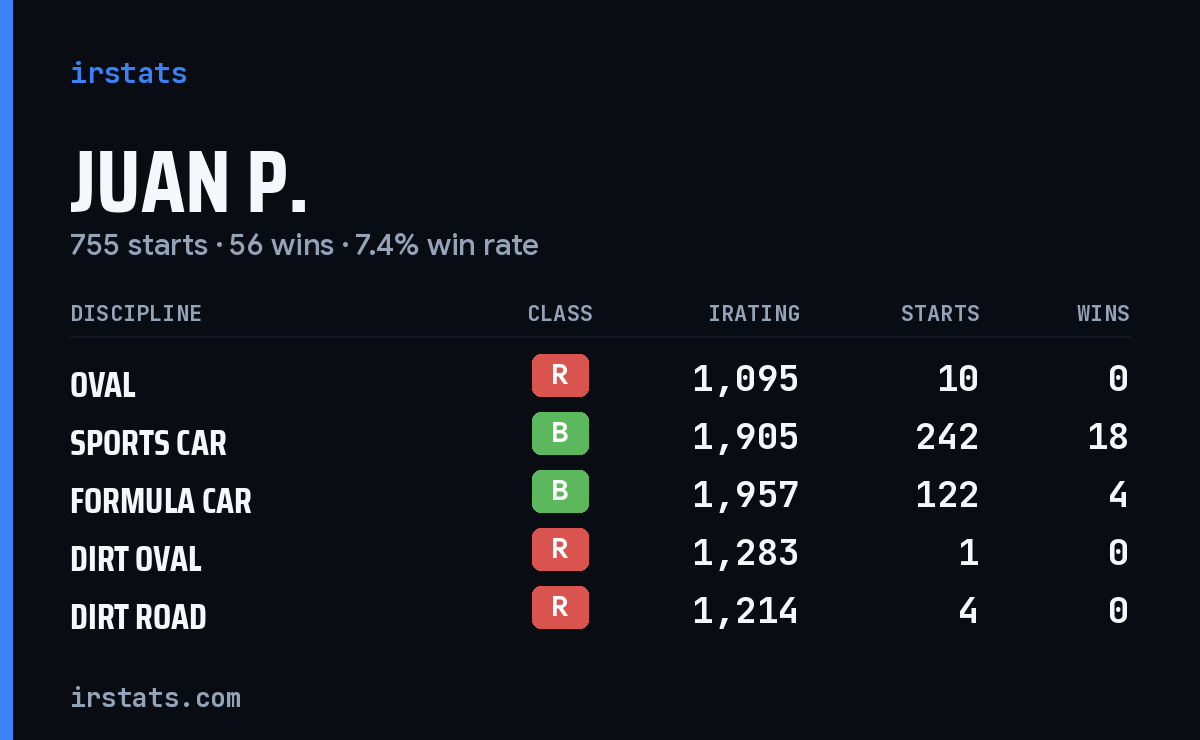Loading... iRacing stats card