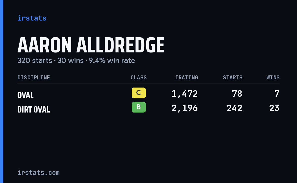 Aaron Alldredge iRacing stats card