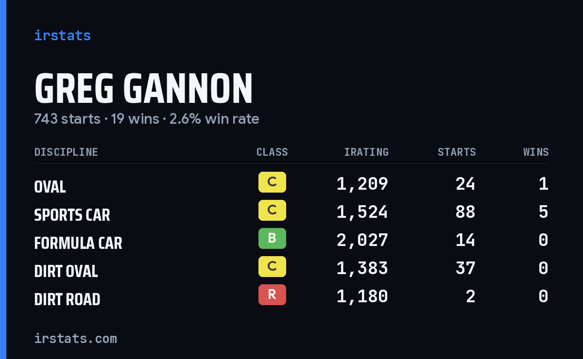 Loading... iRacing stats card