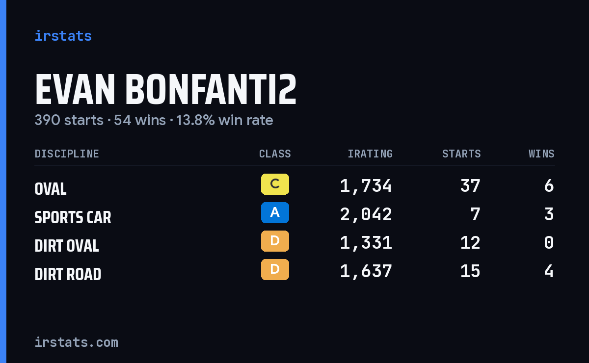 Loading... iRacing stats card