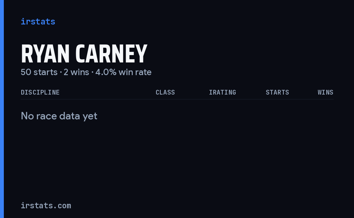 Ryan Carney iRacing stats card
