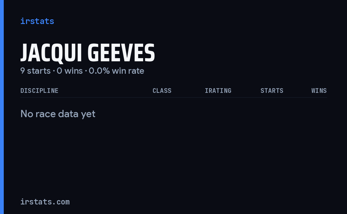 Jacqui Geeves iRacing stats card