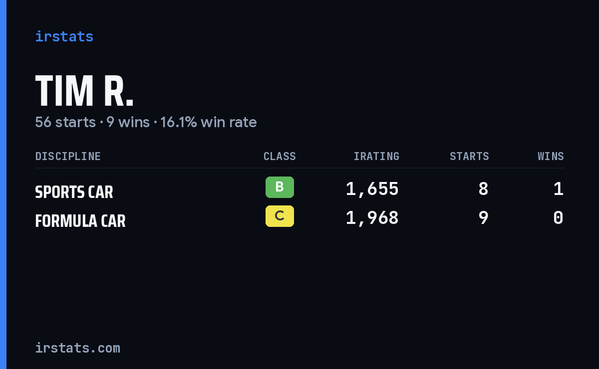 Loading... iRacing stats card