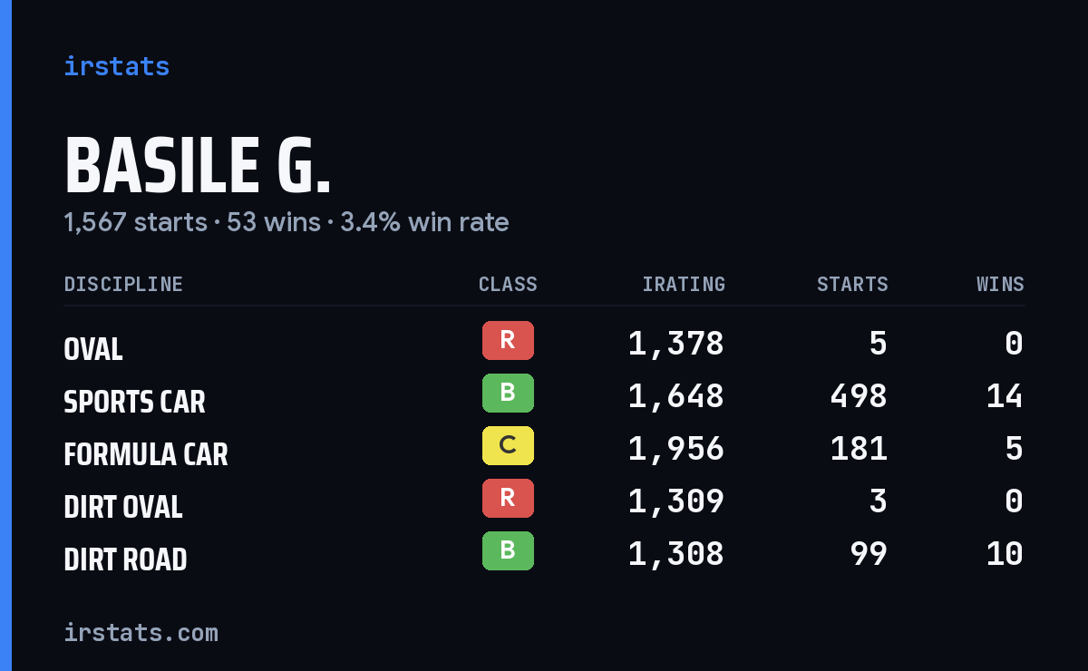 Loading... iRacing stats card