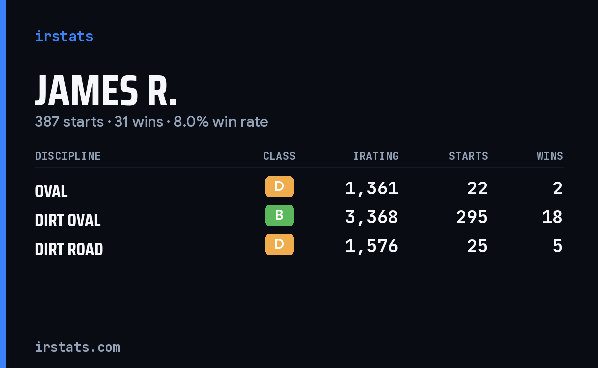 Loading... iRacing stats card