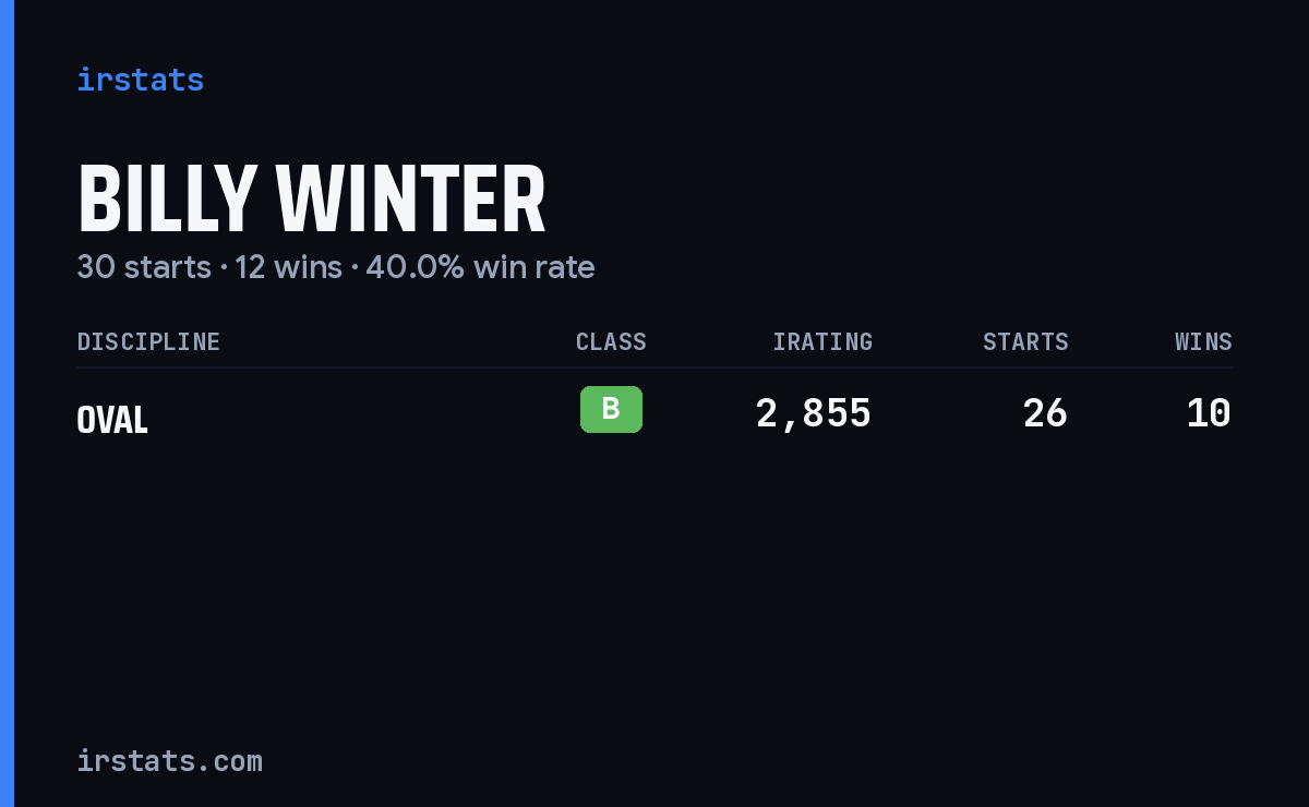 Billy Winter iRacing stats card