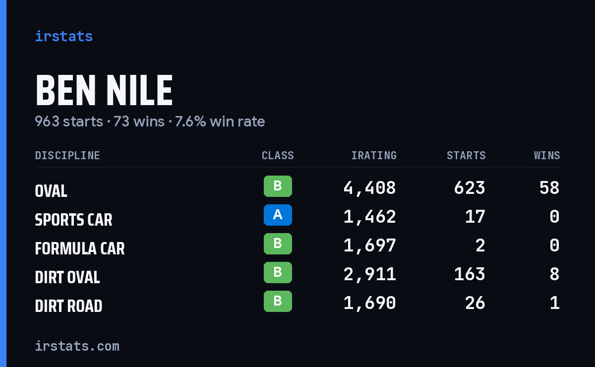 Loading... iRacing stats card